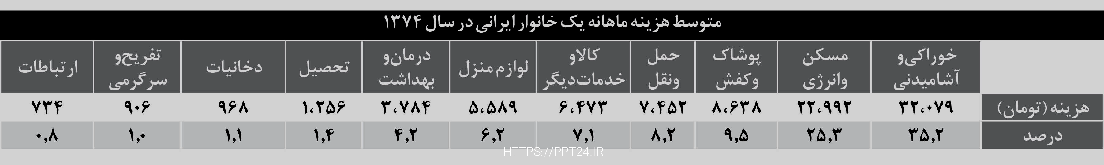 هم‌رفیقِ ایرانی، فقط خودتی، جناب تورم