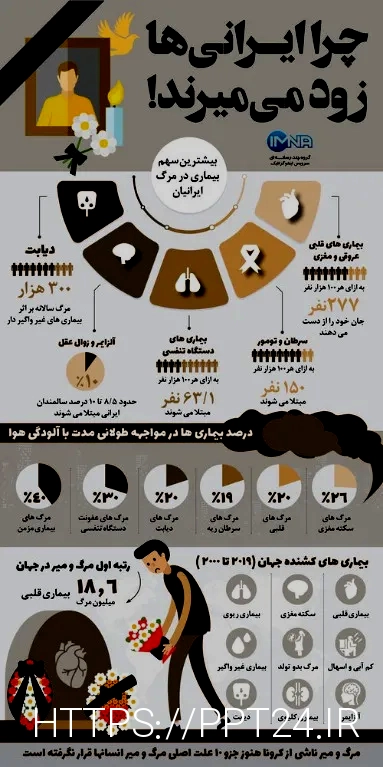 موسسه حقوقی تهران وکیل