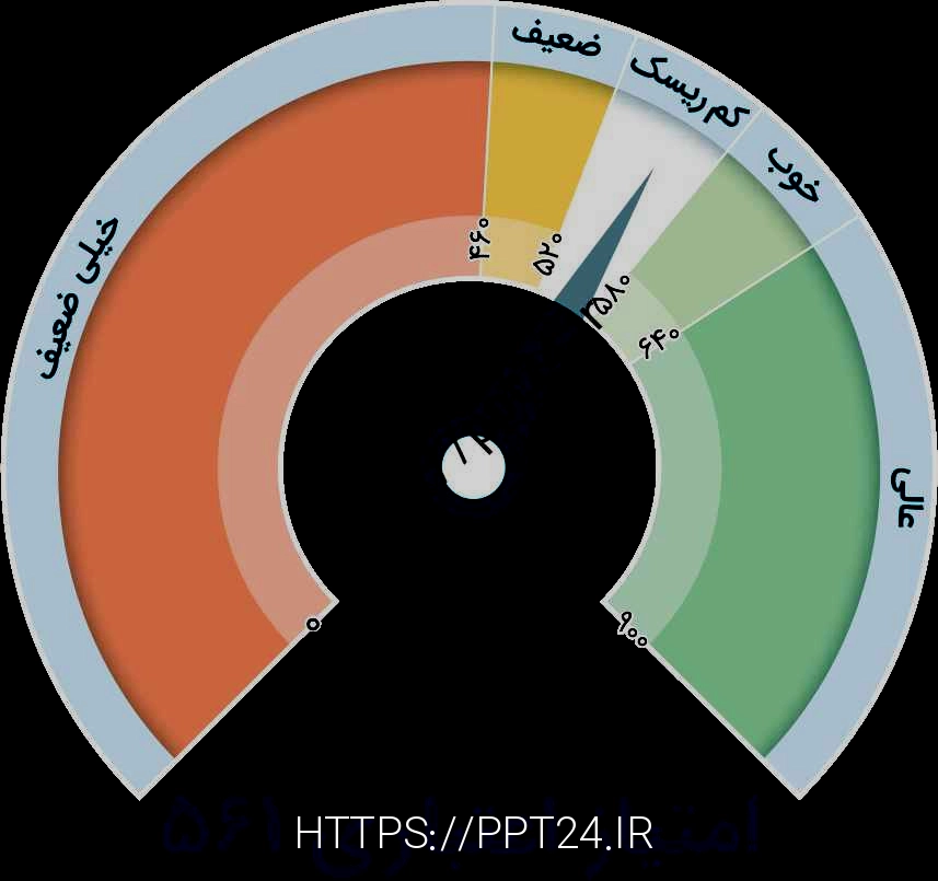 نحوه بررسی اعتباری برای دریافت وام بدون ضامن