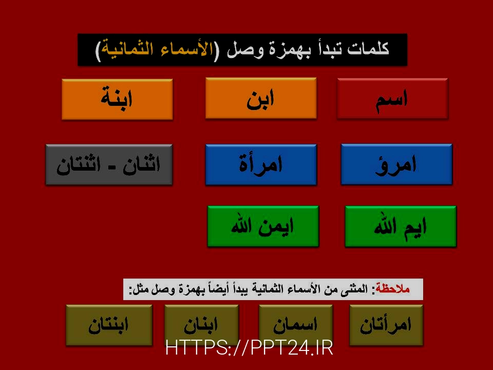 الفرق بين همزة الوصل وهمزة القطع , ما الفرق بين همزة الوصل و